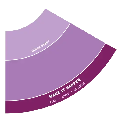Image of Careers Compass make it happen 