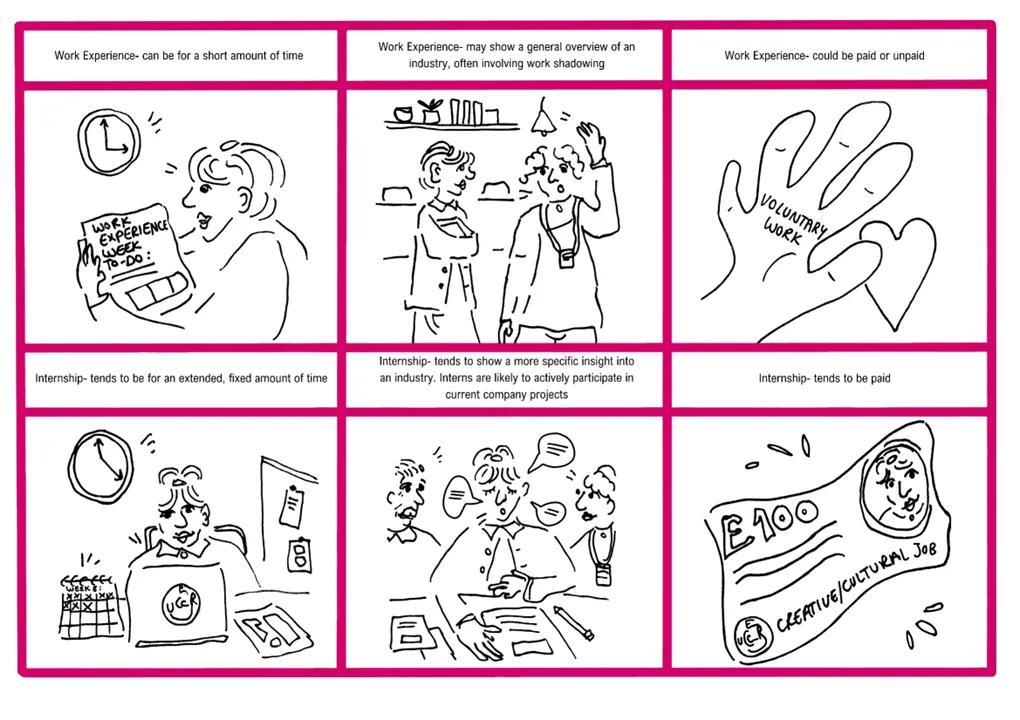Comic strip for Build Experience