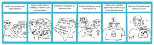 comic strip for Understand Yourself
