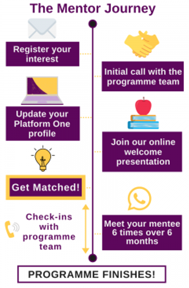 geosciences mentor journey