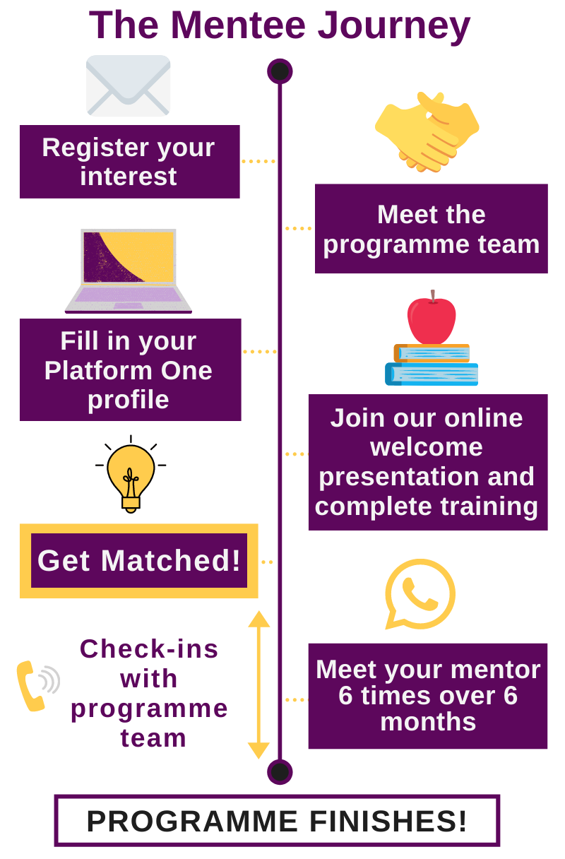Information for Mentees | Careers Service